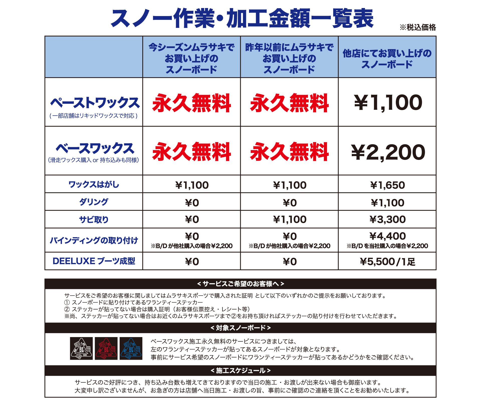 作業工賃