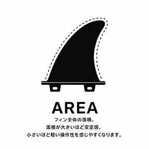 フィンのエリア