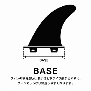 フィンのベース