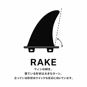 フィンのレイク