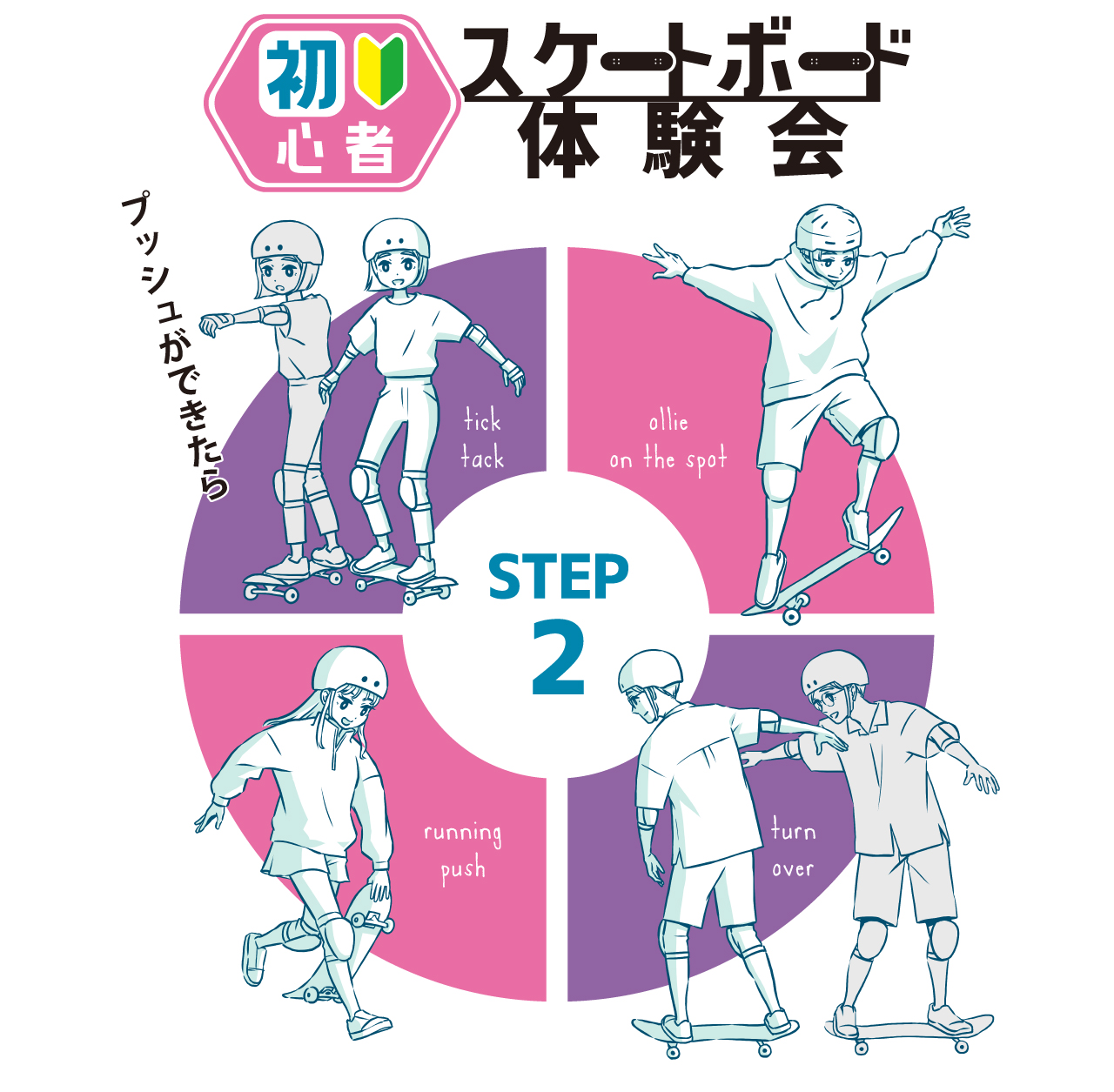 ステップ2 メインビジュアル
