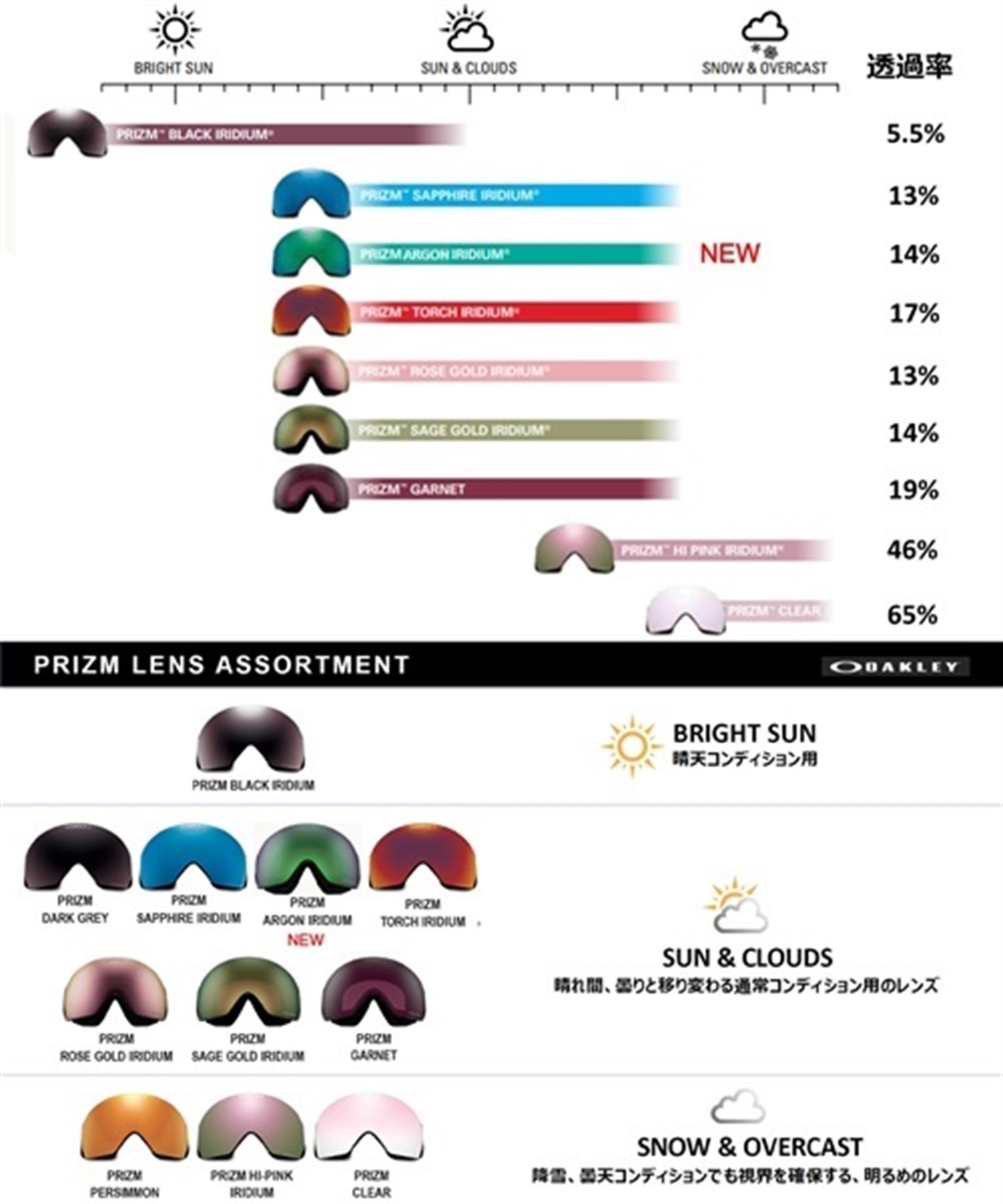 OAKLEY オークリー LINE MINER L スノーボード ゴーグル ユニセックス 23-24モデル ムラサキスポーツ KK H26(PRTOR-L)