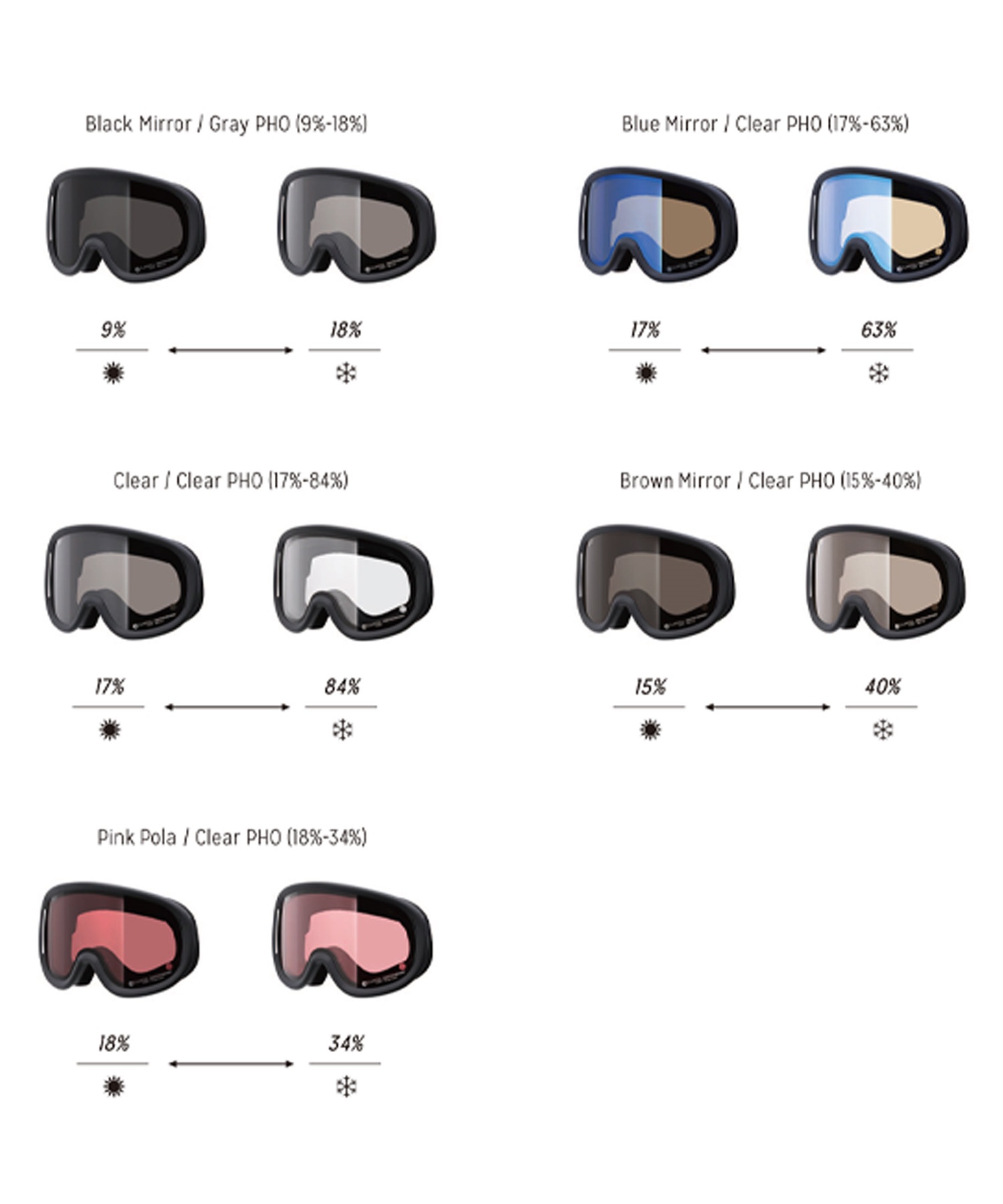 REVOLT リボルト SUPER LIGHT FRAME R25MBK 調光レンズ 平面レンズ スノーボード ゴーグル ユニセックス ムラサキスポーツ 24-25モデル LL J17(BGP-ONESIZE)