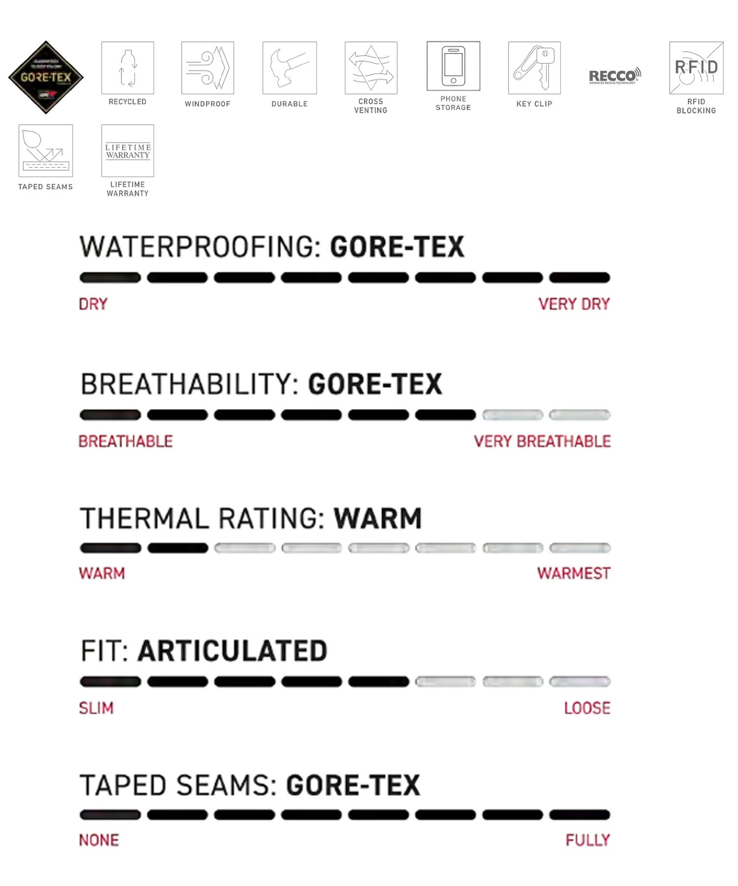 686 シックスエイトシックス GORE-TEX DISPATCH BIB スノーボード ウェア パンツ ユニセックス ゴアテックス 25-26モデル MM A17【2526】(BLK-M)