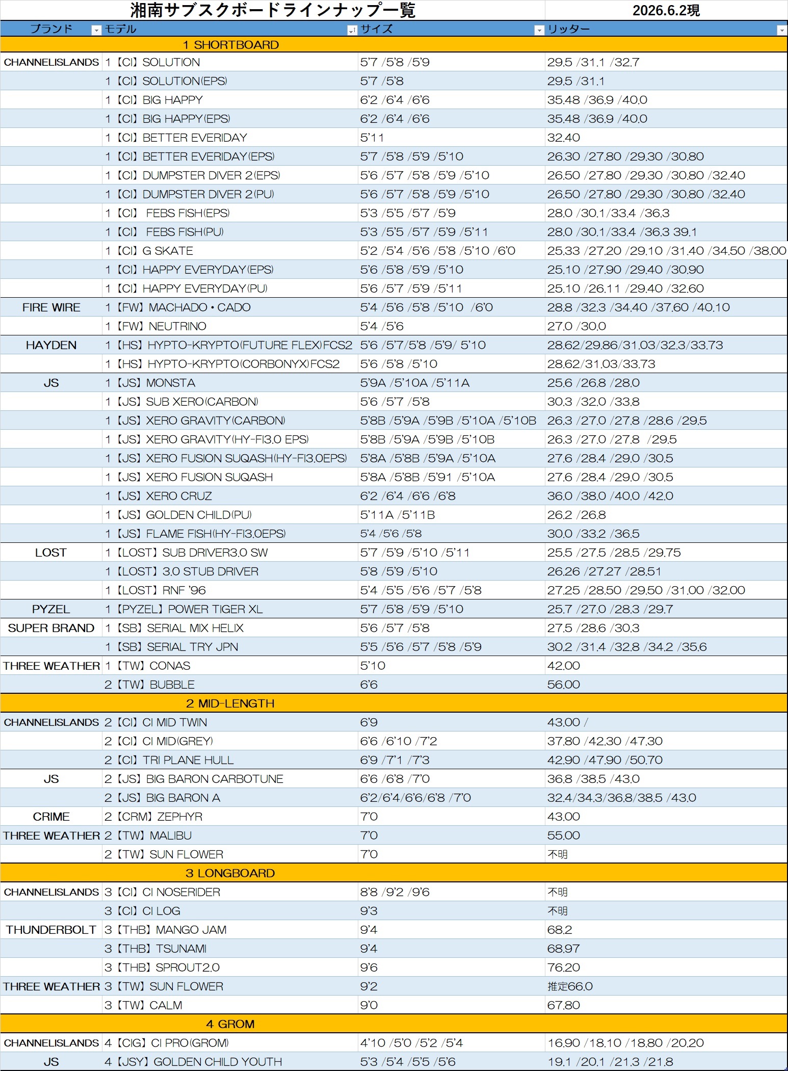 サブスクストック62 - SHOP NEWS | ムラサキスポーツオンラインストア 通販 Spreadsheet-style surfboard lineup: brands, models, sizes and volume (liters), with sections 1 SHORTBOARD, 2 MID-LENGTH, 3 LONGBOARD.